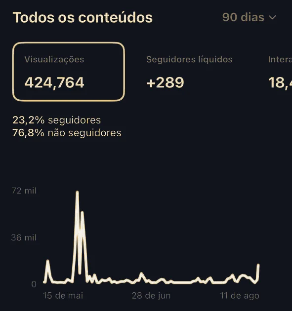 Print de resultados: Instagram · Caio Mattos